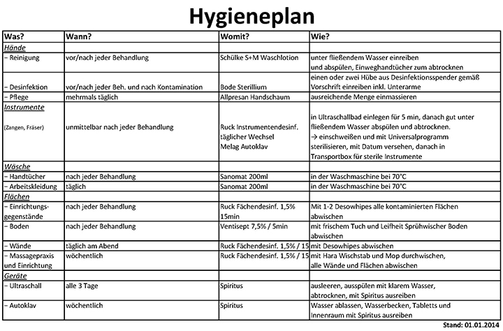 Hygieneplan